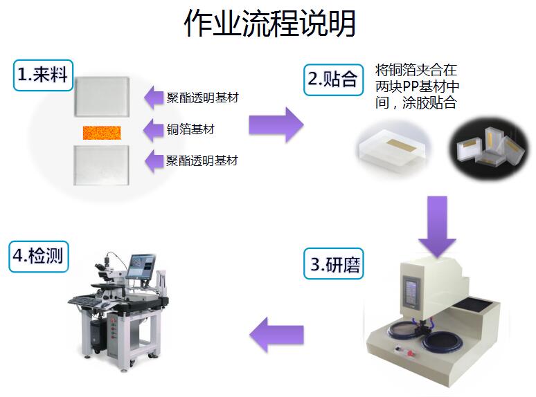 全自動(dòng)研磨拋光機AMP230