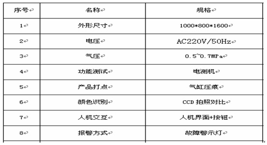 Cable線(xiàn)色差及綜合電氣測試儀