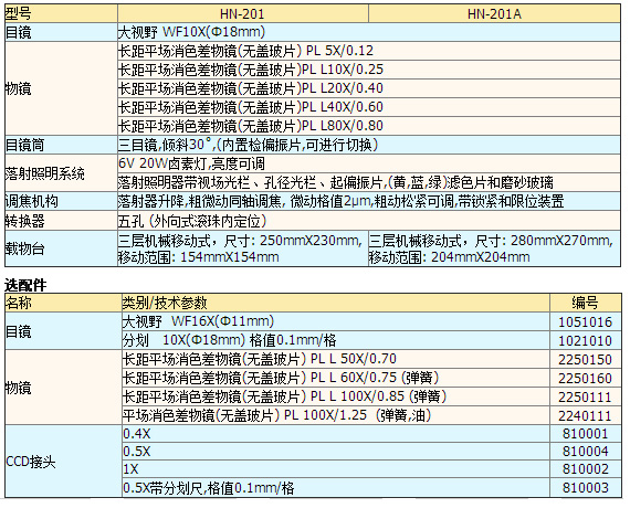 大平臺正置金相顯微鏡