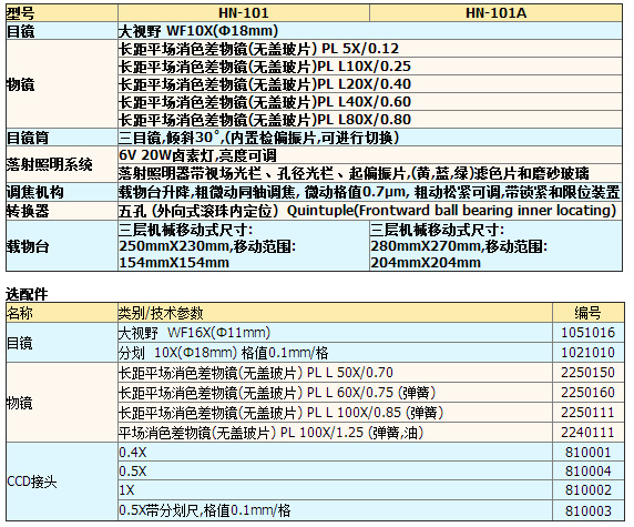 大平臺正置金相顯微鏡