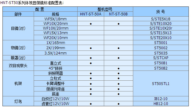 HNT-ST50系列體視顯微鏡