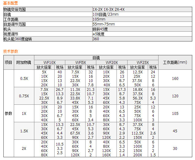 ST換檔變倍體視顯微鏡ST-100B