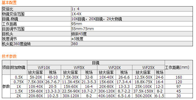 XTB連續變倍體視顯微鏡XTB雙目頭+V7