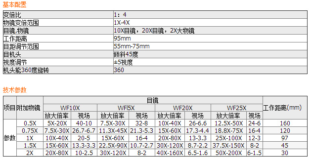 XTB連續變倍體視顯微鏡XTB雙目頭+V10