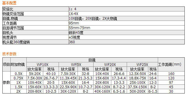 XTB連續變倍體視顯微鏡XTB-01