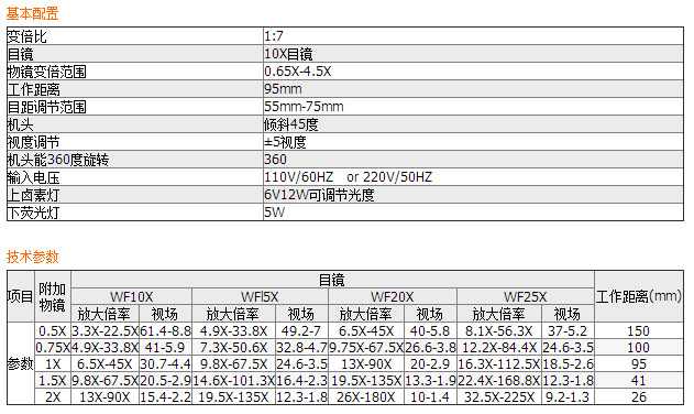 XTL系列連續變倍體視顯微鏡XTL-500