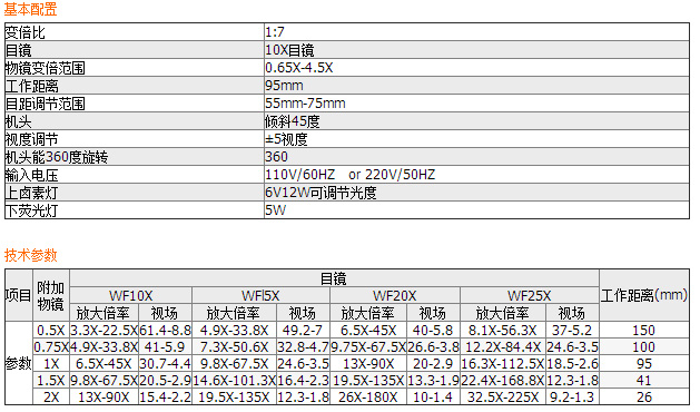 XTL系列連續變倍體視顯微鏡XTL-400