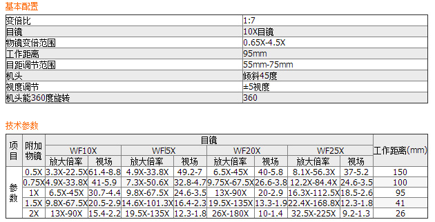 XTL系列連續變倍體視顯微鏡XTL-300