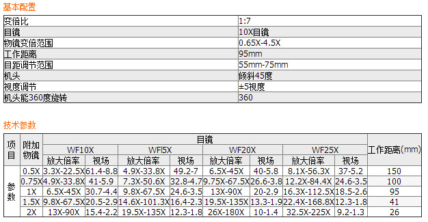 XTL系列連續變倍體視顯微鏡XTL-100