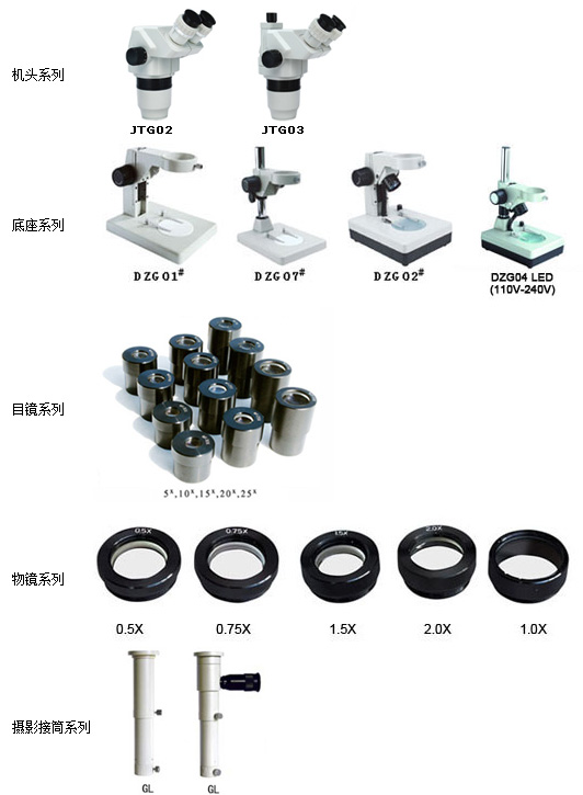 GL99系列連續變倍體視顯微鏡附件