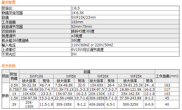 GL6000系列連續變倍體視顯微鏡GL6545TI