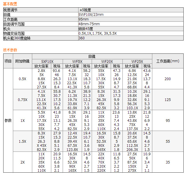 XPD系列換檔變倍體視顯微鏡XPD-510T