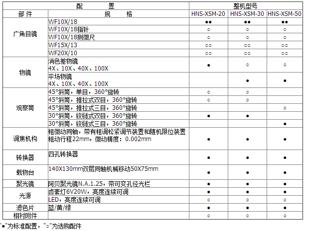 HNS-XSM系列生物顯微鏡