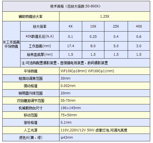 生物顯微鏡 倒置式生物顯微鏡