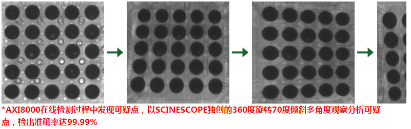 Xray在線(xiàn)檢測儀