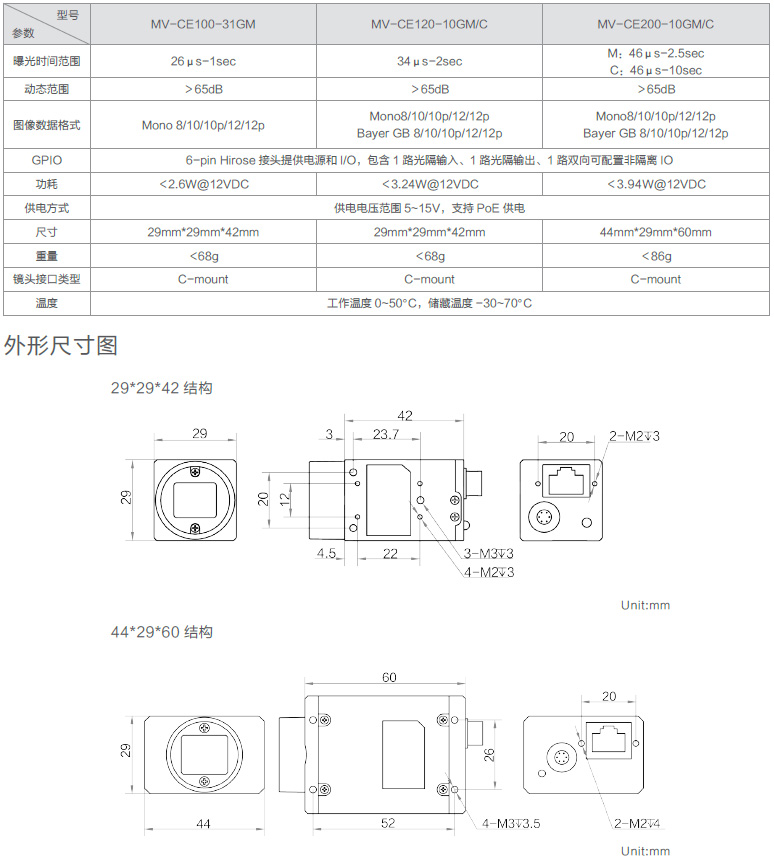 CE系列GigE工業(yè)面陣相機