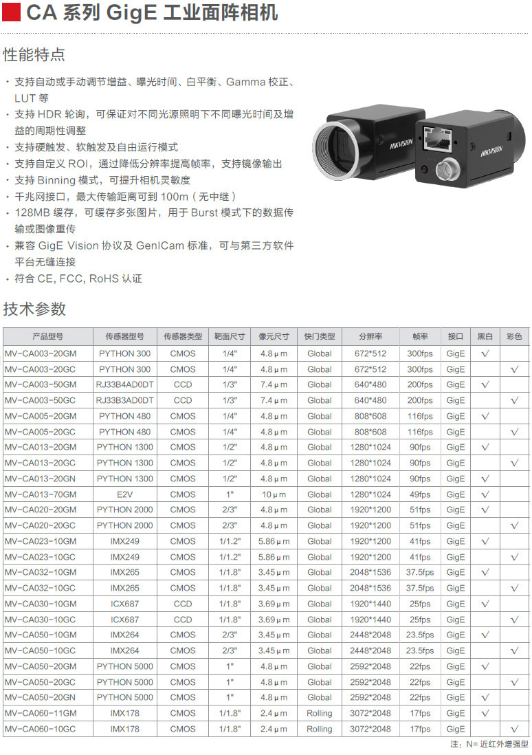 CA系列GigE工業(yè)面陣相機