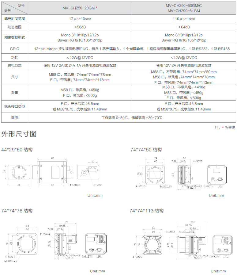 CH系列GigE工業(yè)面陣相機