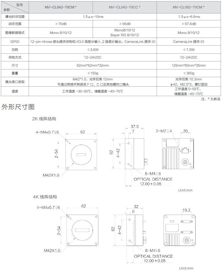 CL系列工業(yè)線(xiàn)陣相機