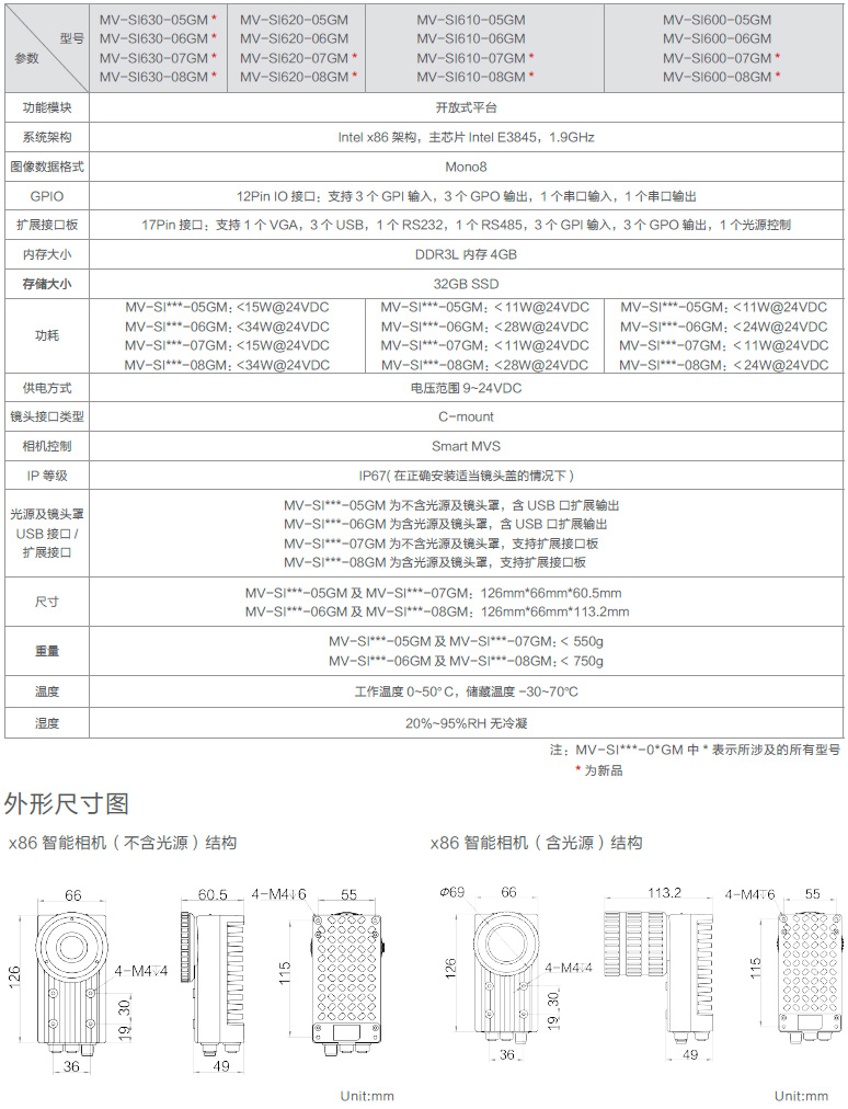 X86開(kāi)放平臺