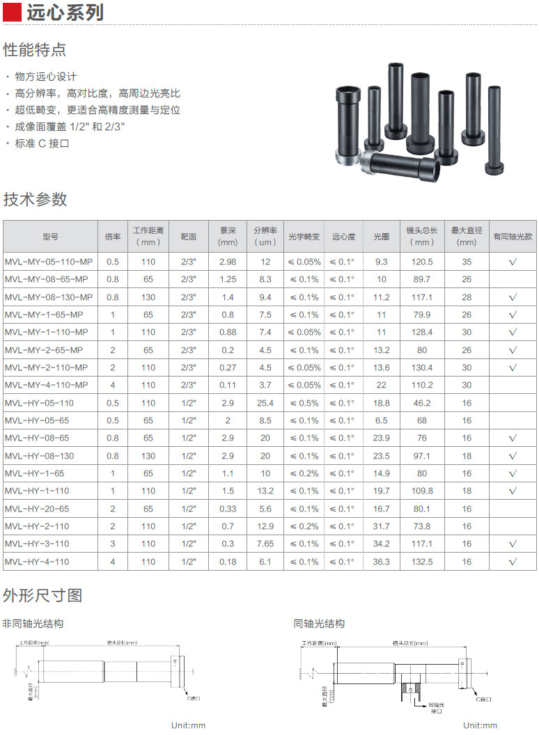 遠心系列