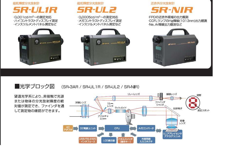 SR-3A分光輻射度計