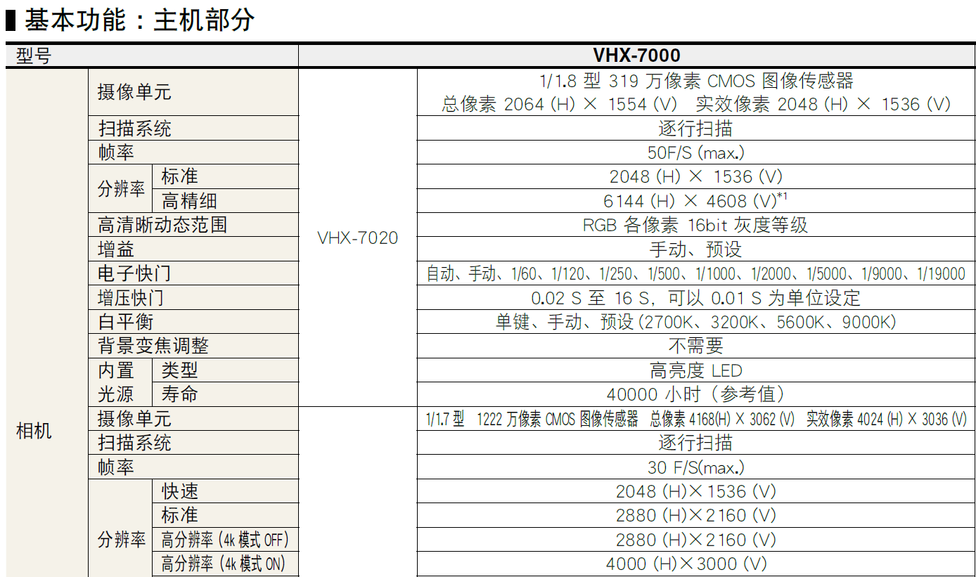 數碼顯微鏡系統VHX-700系列