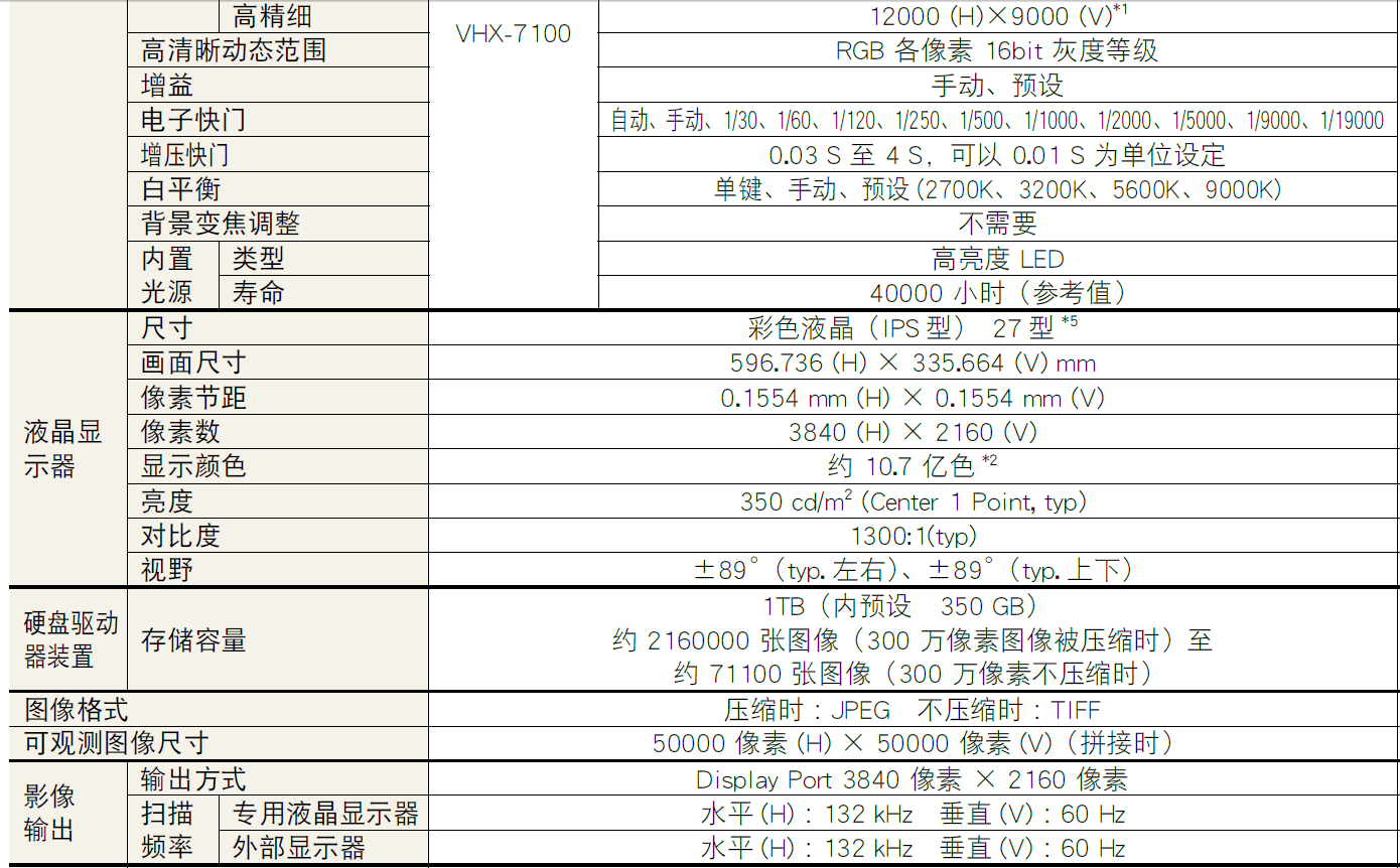 數碼顯微鏡系統VHX-700系列