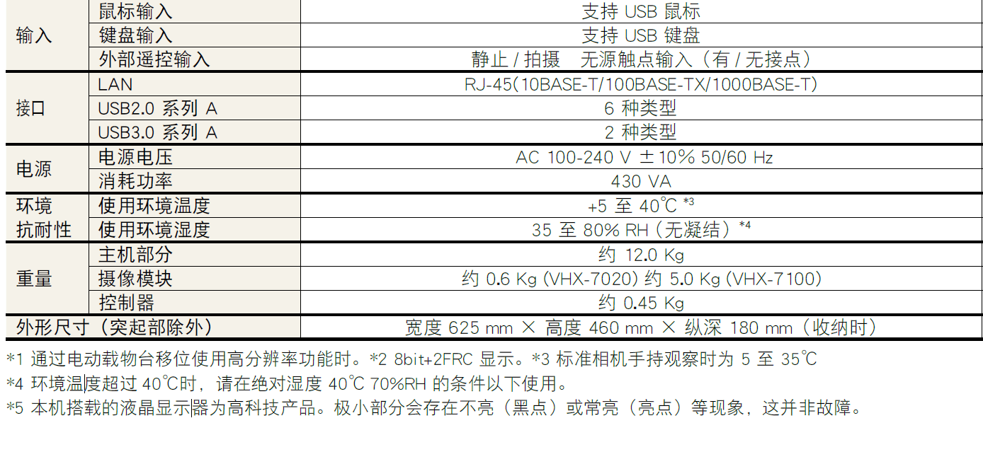 數碼顯微鏡系統VHX-700系列