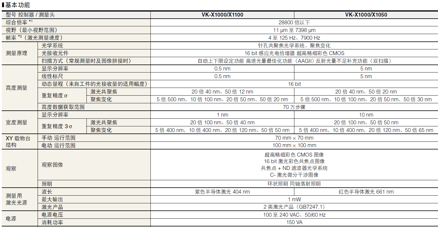 形狀測量激光顯微系統 VK-X1000 系列