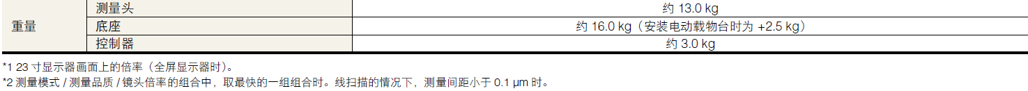 形狀測量激光顯微系統 VK-X1000 系列