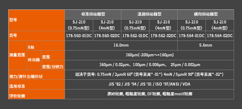 SJ-210便攜式表面粗糙度測量?jì)x