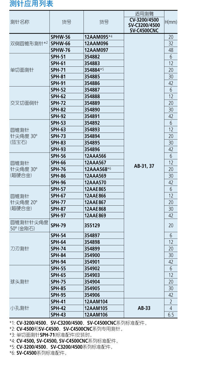 日本三豐表面粗糙度和輪廓度測量一體機 SV-C3200/4500S4系列