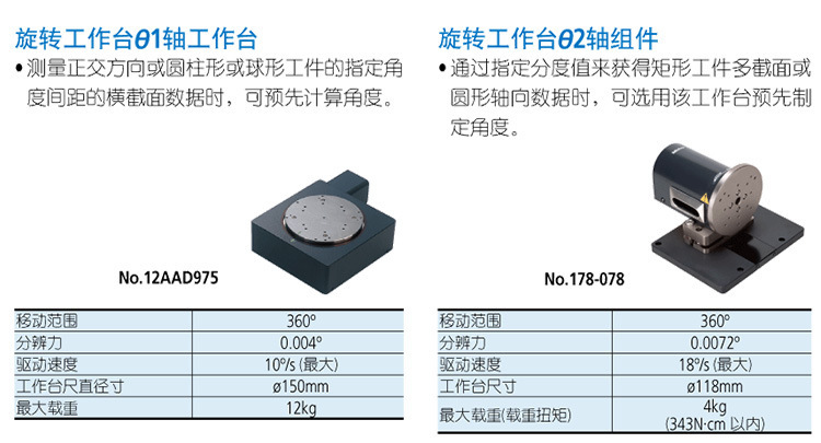 日本三豐表面粗糙度和輪廓度測量一體機 SV-C3200/4500S4系列