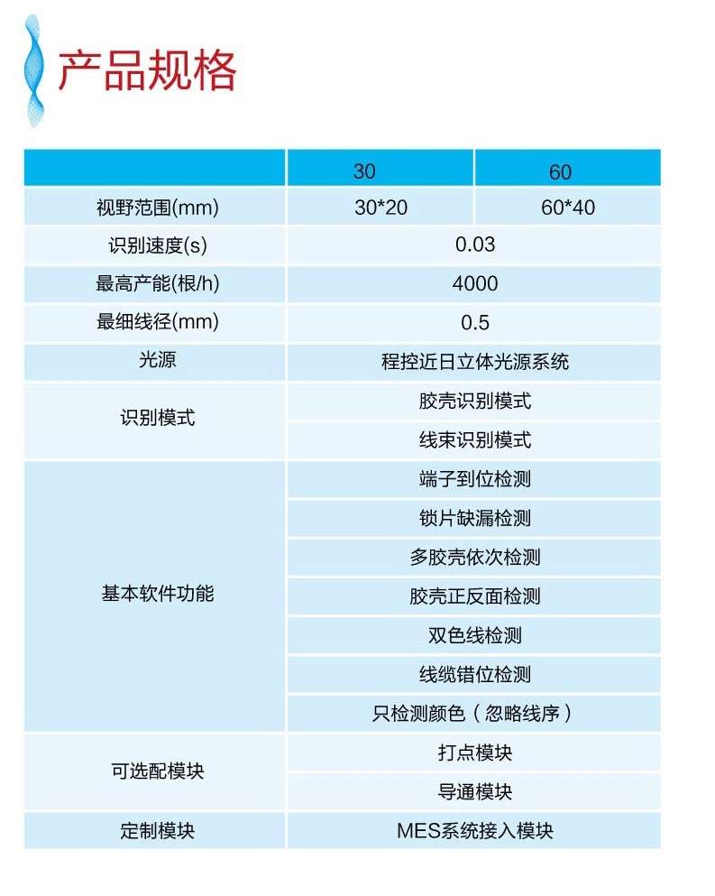 線(xiàn)序顏色識別儀