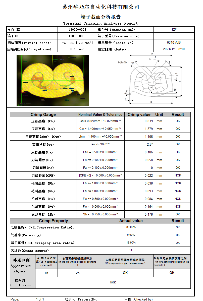 TCM2500半自動(dòng)端子截面分析儀