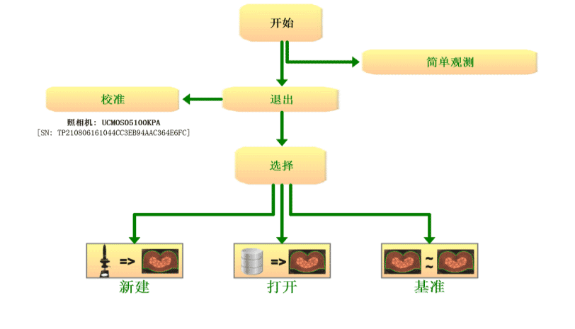 TCM3000plus全自動(dòng)端子截面分析儀