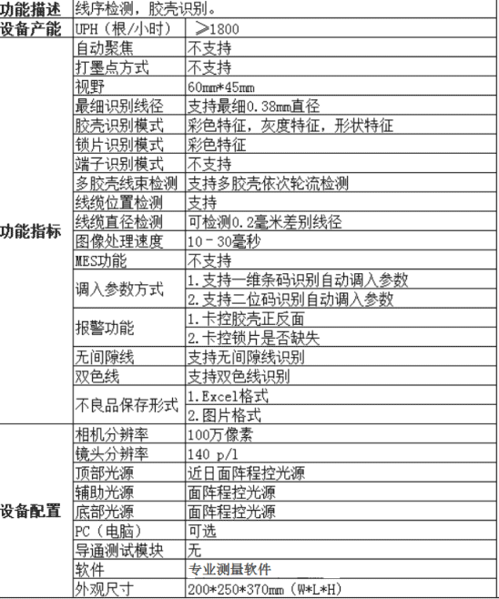 線(xiàn)序顏色識別儀