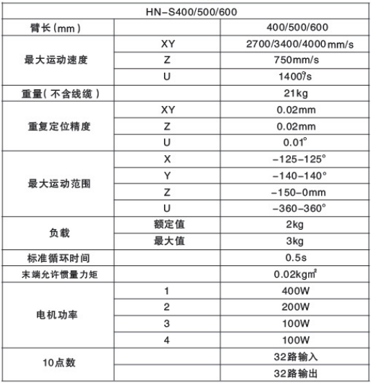 多關(guān)節機器人