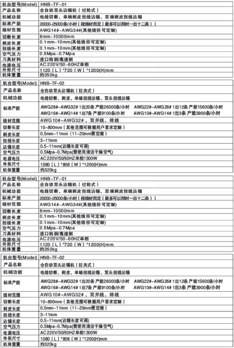 全自動(dòng)雙頭沾錫機